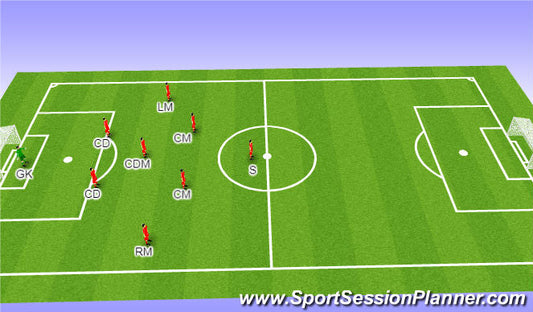 Analysing the 9-a-Side Football Formation: 1-2-5-1