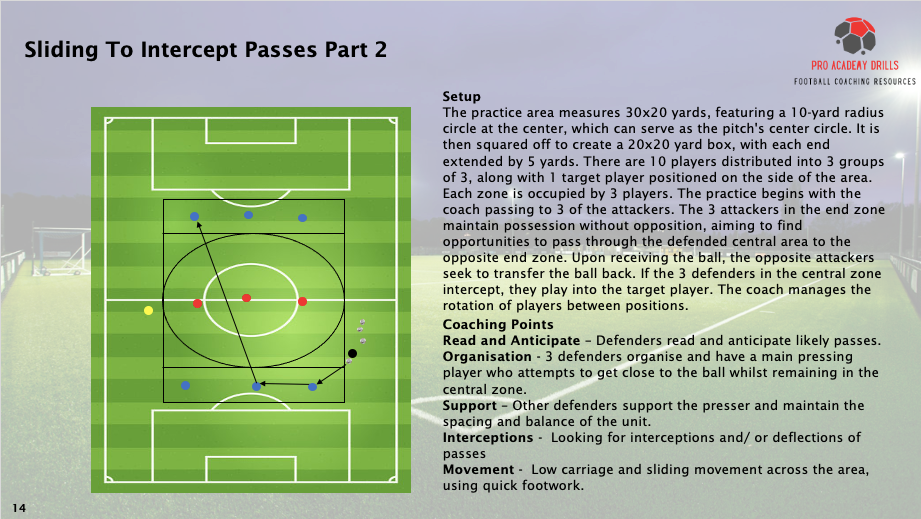 Sliding to Intercept Passes Part 2 drill from Pro Academy Drills eBook, featuring a 30x20-yard setup with divided zones and target players. Focuses on defensive skills such as reading and anticipating passes, maintaining team organisation, providing support, and intercepting passes. Includes key coaching points to improve defensive awareness, movement, and quick transitions in football training sessions.