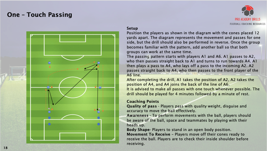 One-Touch Passing drill from Pro Academy Drills eBook, featuring a setup with cones placed 12 yards apart. Focuses on improving passing accuracy, player awareness, body shape, and movement to receive the ball. Includes key coaching points for quality passing, positioning, and maintaining a smooth, one-touch rhythm. Ideal for enhancing technical passing skills in football training sessions.