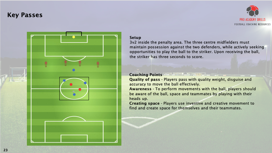 Key Passes drill from Pro Academy Drills eBook, featuring a 3v2 setup inside the penalty area. Midfielders maintain possession while creating opportunities to play the ball to the striker, who has three seconds to score. Focuses on quality passing, player awareness, and creating space. Includes key coaching points to enhance decision-making and attacking play in football training sessions.