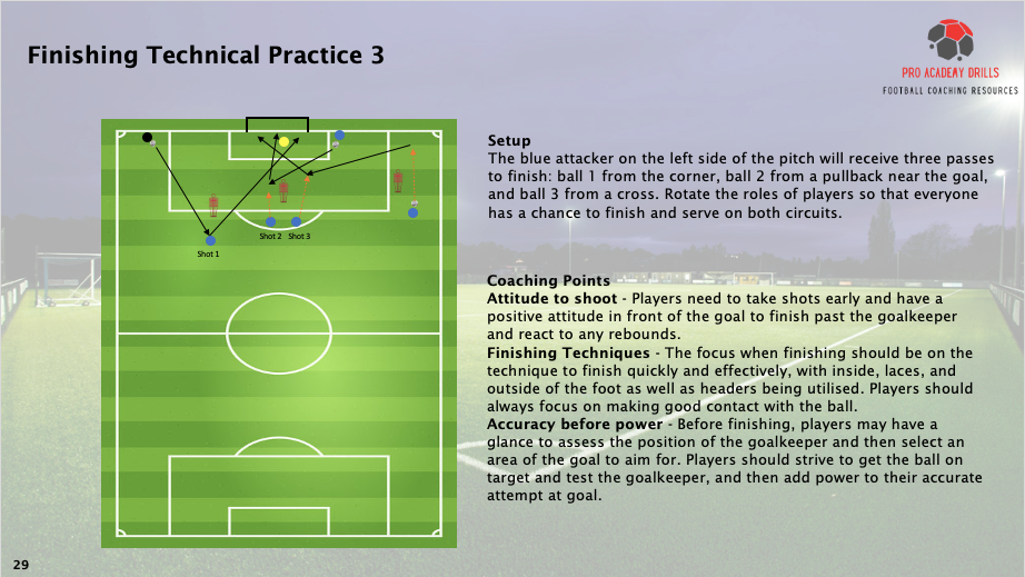 Finishing Technical Practice 3 drill from Pro Academy Drills eBook, focusing on attacking players receiving three passes to finish: from a corner, a pullback, and a cross. Includes rotation of player roles and coaching points emphasizing shooting attitude, finishing techniques, and accuracy before power. Designed to enhance finishing skills and decision-making in football training sessions.