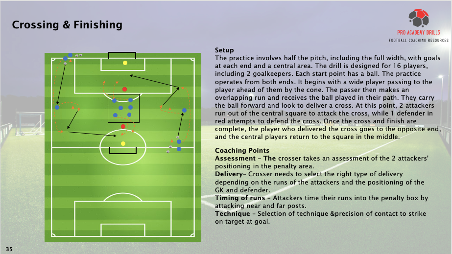 Crossing & Finishing drill from Pro Academy Drills eBook, set on half the pitch with 16 players including 2 goalkeepers. Focuses on wide players delivering crosses to attackers making timed runs to the penalty area while defenders attempt to block. Includes coaching points on assessing attacker positioning, accurate delivery, timing of runs, and striking technique. Designed to improve crossing accuracy, finishing, and attacking coordination in football training sessions.