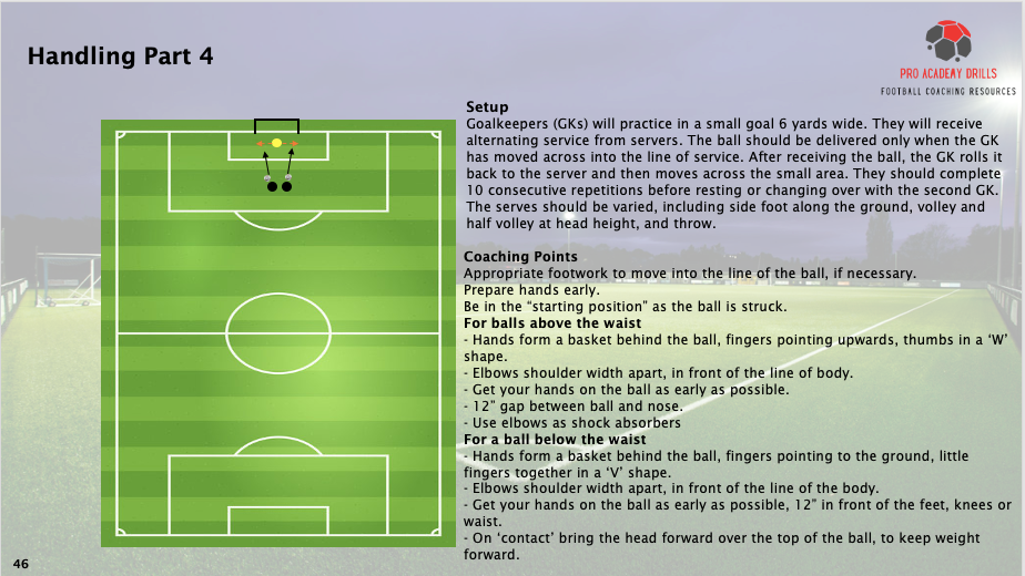 Handling Part 4 drill from Pro Academy Drills eBook, designed for goalkeepers to practice handling techniques in a small 6-yard goal area. Focuses on footwork, positioning, and hand shapes for balls above and below the waist. Includes alternating service from servers and coaching points on proper technique and body alignment. Ideal for improving goalkeeper reflexes, control, and shot-stopping skills in football training sessions.