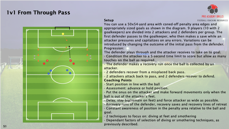 1v1 From Through Pass drill from Pro Academy Drills eBook, set in a 50x54-yard area with coned-off penalty zones and two goals. Focuses on defenders playing through passes and attackers capitalizing to score in 1v1 scenarios. Includes progressions and coaching points on positioning, delaying attackers, recovery runs, and goalkeeping techniques. Ideal for improving defensive reactions, attacking decision-making, and 1v1 skills in football training sessions.