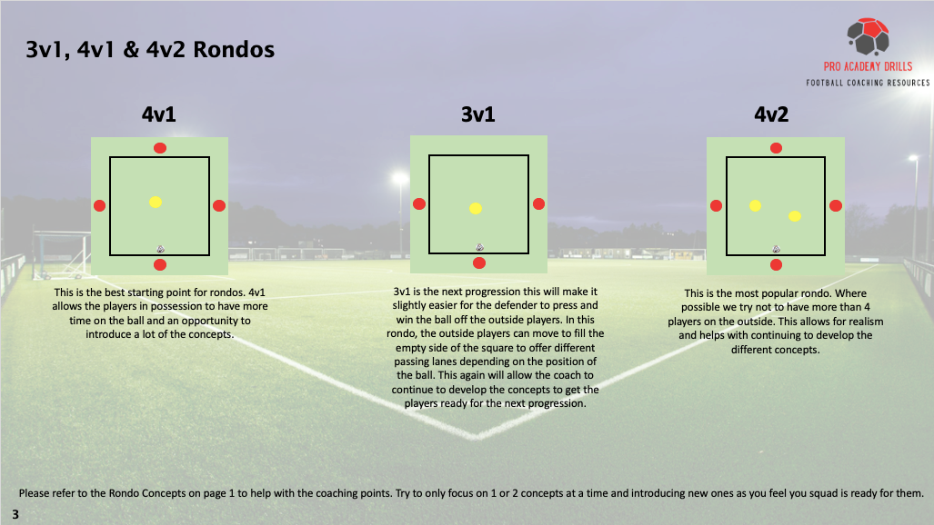 3v1, 4v1, and 4v2 Rondos Football Training Drills - Pro Academy Drills. Visual guide to rondo progressions with diagrams for 4v1, 3v1, and 4v2 drills to improve passing, movement, and pressing in football. Ideal for youth and professional football coaching.