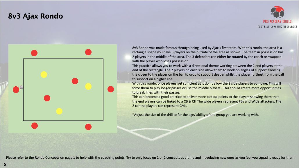 8v3 Ajax Rondo Football Training Drill - Pro Academy Drills. Detailed diagram and explanation of the 8v3 Ajax rondo, emphasizing passing, positional play, and tactical awareness. Ideal for improving directional play and creating opportunities in youth and professional football coaching sessions.