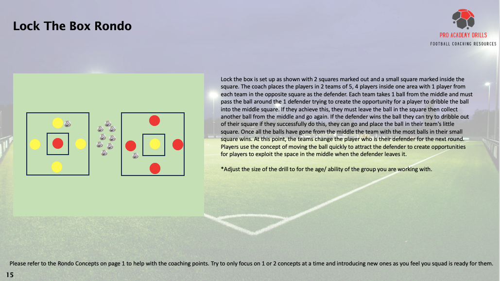 Lock The Box Rondo Football Training Drill - Pro Academy Drills. Diagram and explanation of the Lock The Box rondo, focusing on quick ball movement, decision-making, and exploiting space. Designed for youth and advanced football coaching to develop passing and dribbling under pressure.