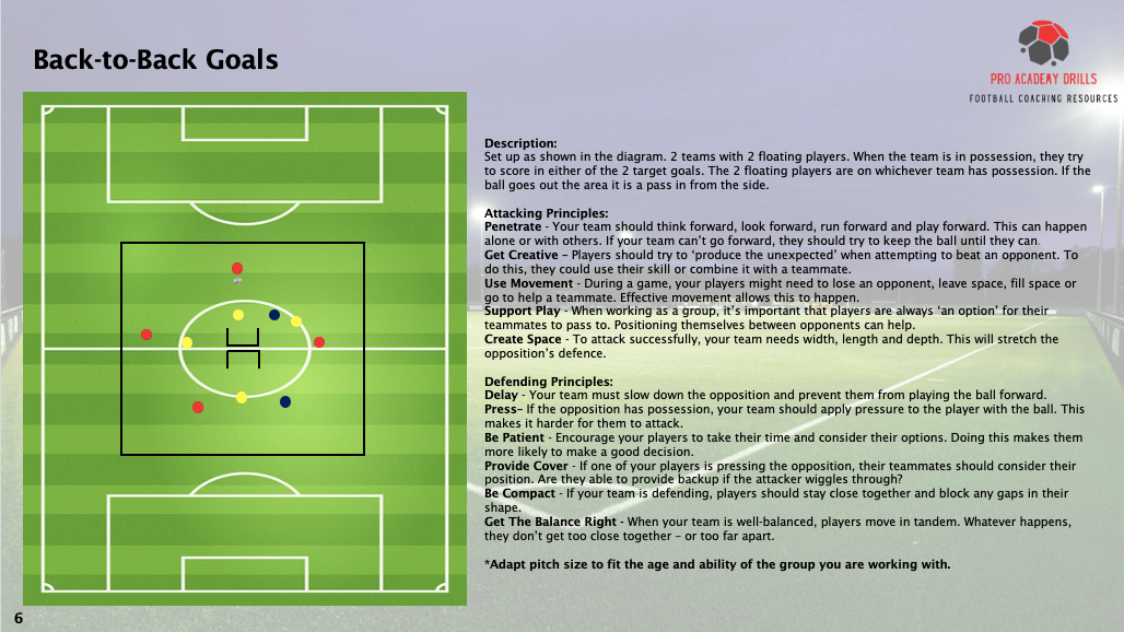 Back-to-Back Goals Football Training Drill - Pro Academy Drills. Diagram and description of the Back-to-Back Goals drill featuring floating players, focusing on attacking principles like penetration, creativity, and support play, alongside defending strategies such as delay, press, and compact shape. Ideal for improving tactical awareness and gameplay in football coaching sessions.