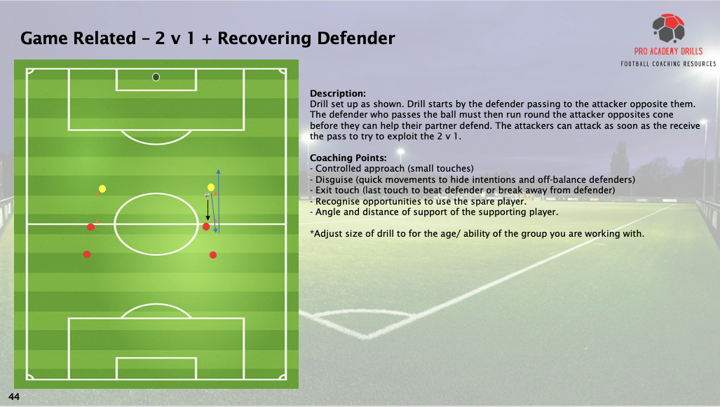 Diagram of ‘2v1 + Recovering Defender’ football drill. A defender passes to an attacker, then recovers to help defend. Attackers exploit the 2v1 advantage. Key points: controlled touches, disguise, effective exits, using the spare player, and support angles. Adjustable for all ages and skill levels.