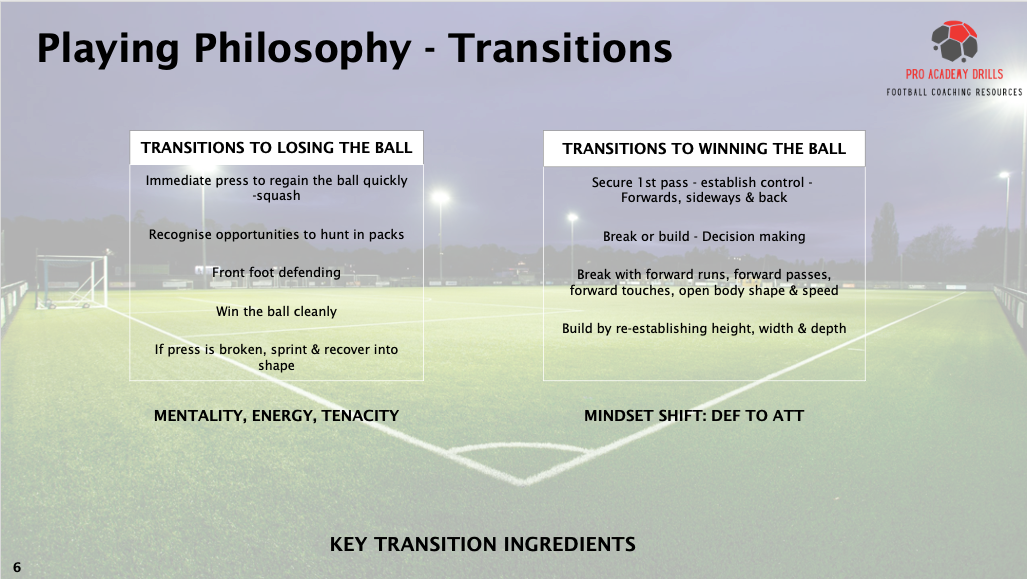 Infographic titled ‘Playing Philosophy - Transitions’ from Pro Academy Drills, highlighting strategies for losing and winning the ball, including pressing, recovery, passing, and decision-making. Features the Pro Academy Drills logo with a floodlit pitch background, ideal for tactical football coaching.