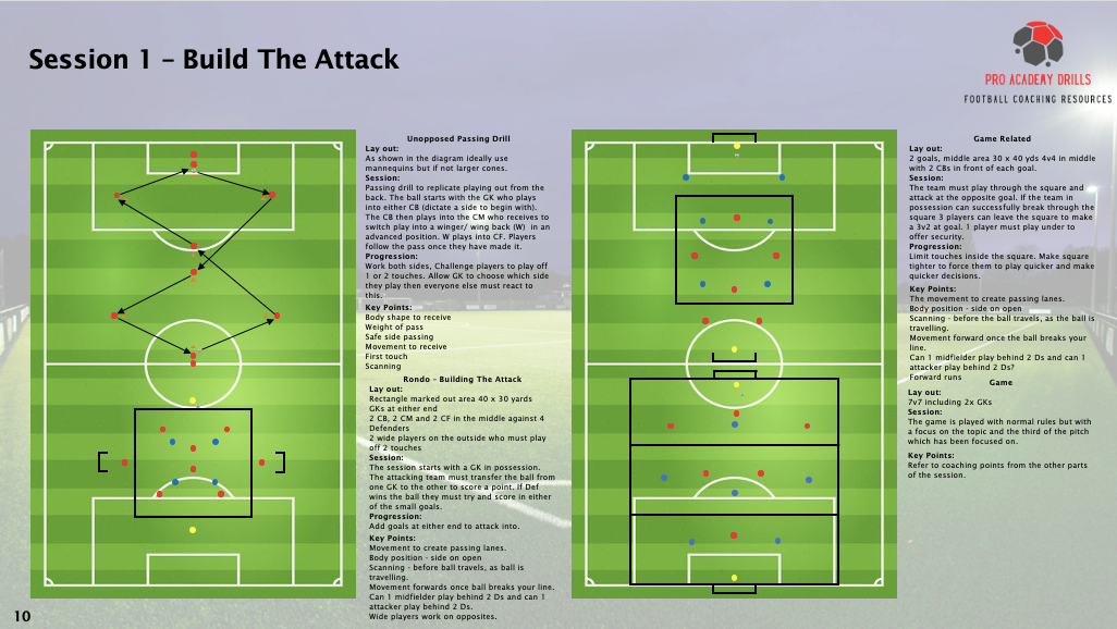 Session 1: Build The Attack from Pro Academy Drills, featuring diagrams and drills like ‘Unopposed Passing,’ ‘Rondo,’ and ‘Game Related’ exercises. Focuses on passing, movement, and attacking play. Includes training layouts for football coaches on www.proacademydrills.com.