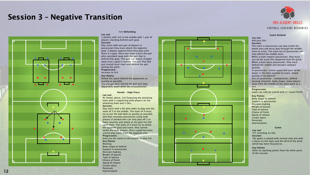 Session 3: Negative Transition from Pro Academy Drills, featuring ‘1v1 Defending,’ ‘Rondo – High Press,’ and ‘Game Related’ drills. Focuses on recovery, pressing, and compactness in transitions. Includes training diagrams for tactical development on www.proacademydrills.com