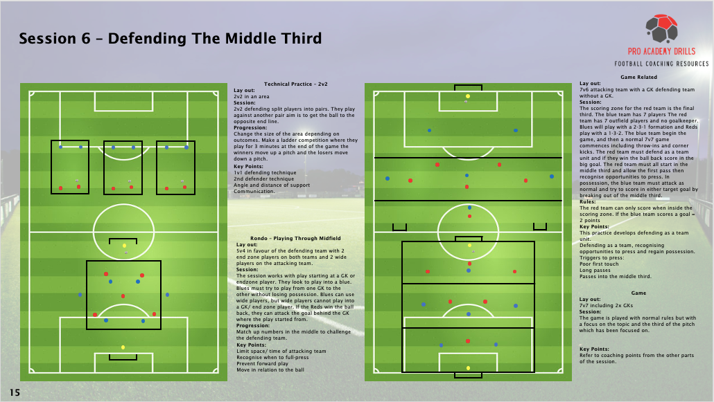 Session 6 Defending the Middle Third from Pro Academy Drills: 2v2 technical drills, rondos for midfield play, and game scenarios to enhance defensive teamwork, pressing, and transitions. Includes detailed layouts, progressions, and coaching points.