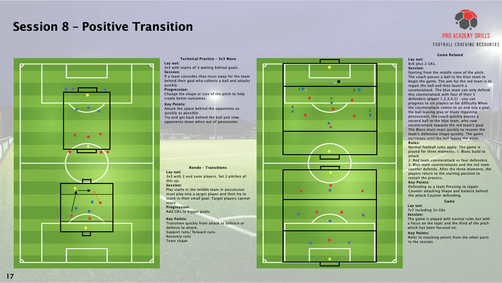 Session 8: Positive Transition from Pro Academy Drills, featuring ‘3v3 Wave,’ ‘Rondo – Transitions,’ and ‘Game Related’ drills. Focuses on quick transitions, forward runs, and team shape with training diagrams. Available on www.proacademydrills.com