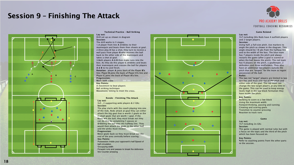 Session 9: Finishing The Attack from Pro Academy Drills, focusing on shooting, crossing, movement, and counter-pressing. Includes training diagrams and exercises for enhancing attacking play. Available on www.proacademydrills.com