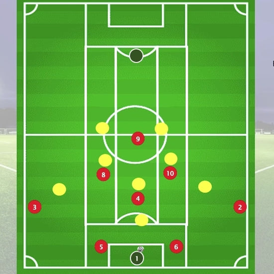 A football pitch graphic showing a tactical scenario labeled ‘Build Up Against A Front 3’ with the subheading ‘Switching through the 4.’ The graphic displays a 1-2-5-1 formation in red circles, with yellow circles representing the opposition’s front three and midfield players. The goalkeeper (1) and defenders (5, 6, 3, 2) are positioned to build play, aiming to switch through the midfield (Player 4). The Pro Academy Drills logo and text ‘Football Coaching Resources’ are in the top-right corner, with a flood